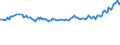 KN 85445980 /Exporte /Einheit = Preise (Euro/Tonne) /Partnerland: Deutschland /Meldeland: Europäische Union /85445980:Leiter, Elektrisch, fr Eine Spannung von > 80 v, Jedoch < 1.000 v, Isoliert, Nicht mit Anschlussstcken Versehen, mit Einem Durchmesser der Leitereinzeldr„hte von <= 0,51 mm, A.n.g.