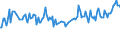 KN 85445980 /Exporte /Einheit = Preise (Euro/Tonne) /Partnerland: Irland /Meldeland: Europäische Union /85445980:Leiter, Elektrisch, fr Eine Spannung von > 80 v, Jedoch < 1.000 v, Isoliert, Nicht mit Anschlussstcken Versehen, mit Einem Durchmesser der Leitereinzeldr„hte von <= 0,51 mm, A.n.g.