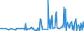 CN 85451910 /Exports /Unit = Prices (Euro/ton) /Partner: France /Reporter: European Union /85451910:Electrodes of Graphite or Other Carbon, for Electrolysis Installations