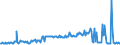 KN 85451910 /Exporte /Einheit = Preise (Euro/Tonne) /Partnerland: Niederlande /Meldeland: Europäische Union /85451910:Elektroden aus Grafit Oder Anderem Kohlenstoff, fr Elektrolyseanlagen