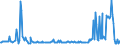 KN 85451910 /Exporte /Einheit = Preise (Euro/Tonne) /Partnerland: Italien /Meldeland: Europäische Union /85451910:Elektroden aus Grafit Oder Anderem Kohlenstoff, fr Elektrolyseanlagen