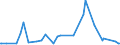 CN 85451910 /Exports /Unit = Prices (Euro/ton) /Partner: Denmark /Reporter: European Union /85451910:Electrodes of Graphite or Other Carbon, for Electrolysis Installations