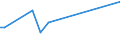 CN 85451910 /Exports /Unit = Prices (Euro/ton) /Partner: Luxembourg /Reporter: European Union /85451910:Electrodes of Graphite or Other Carbon, for Electrolysis Installations