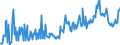 CN 85451910 /Exports /Unit = Prices (Euro/ton) /Partner: Iceland /Reporter: European Union /85451910:Electrodes of Graphite or Other Carbon, for Electrolysis Installations