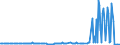 CN 85451910 /Exports /Unit = Prices (Euro/ton) /Partner: Sweden /Reporter: European Union /85451910:Electrodes of Graphite or Other Carbon, for Electrolysis Installations