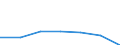 CN 85451910 /Exports /Unit = Prices (Euro/ton) /Partner: Switzerland /Reporter: European Union /85451910:Electrodes of Graphite or Other Carbon, for Electrolysis Installations