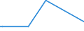 CN 85451910 /Exports /Unit = Prices (Euro/ton) /Partner: Serbia /Reporter: European Union /85451910:Electrodes of Graphite or Other Carbon, for Electrolysis Installations