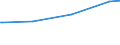 CN 85451910 /Exports /Unit = Prices (Euro/ton) /Partner: Gabon /Reporter: European Union /85451910:Electrodes of Graphite or Other Carbon, for Electrolysis Installations