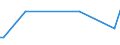 CN 85451910 /Exports /Unit = Prices (Euro/ton) /Partner: Congo (Dem. Rep.) /Reporter: European Union /85451910:Electrodes of Graphite or Other Carbon, for Electrolysis Installations