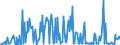 CN 85451990 /Exports /Unit = Prices (Euro/ton) /Partner: France /Reporter: European Union /85451990:Electrodes of Graphite or Other Carbon, for Electrical Purposes (Excl. Those for Electrolysis Installations or Furnaces)