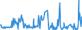 CN 85451990 /Exports /Unit = Prices (Euro/ton) /Partner: Portugal /Reporter: European Union /85451990:Electrodes of Graphite or Other Carbon, for Electrical Purposes (Excl. Those for Electrolysis Installations or Furnaces)