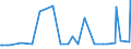 CN 85451990 /Exports /Unit = Prices (Euro/ton) /Partner: Melilla /Reporter: European Union /85451990:Electrodes of Graphite or Other Carbon, for Electrical Purposes (Excl. Those for Electrolysis Installations or Furnaces)