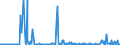 CN 85451990 /Exports /Unit = Prices (Euro/ton) /Partner: Sweden /Reporter: European Union /85451990:Electrodes of Graphite or Other Carbon, for Electrical Purposes (Excl. Those for Electrolysis Installations or Furnaces)