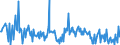 CN 85451990 /Exports /Unit = Prices (Euro/ton) /Partner: Czech Rep. /Reporter: European Union /85451990:Electrodes of Graphite or Other Carbon, for Electrical Purposes (Excl. Those for Electrolysis Installations or Furnaces)