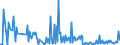 CN 85451990 /Exports /Unit = Prices (Euro/ton) /Partner: Slovakia /Reporter: European Union /85451990:Electrodes of Graphite or Other Carbon, for Electrical Purposes (Excl. Those for Electrolysis Installations or Furnaces)