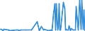 CN 85451990 /Exports /Unit = Prices (Euro/ton) /Partner: Kasakhstan /Reporter: European Union /85451990:Electrodes of Graphite or Other Carbon, for Electrical Purposes (Excl. Those for Electrolysis Installations or Furnaces)