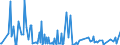 CN 85451990 /Exports /Unit = Prices (Euro/ton) /Partner: Bosnia-herz. /Reporter: European Union /85451990:Electrodes of Graphite or Other Carbon, for Electrical Purposes (Excl. Those for Electrolysis Installations or Furnaces)