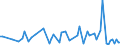 CN 85451990 /Exports /Unit = Prices (Euro/ton) /Partner: Serb.monten. /Reporter: European Union /85451990:Electrodes of Graphite or Other Carbon, for Electrical Purposes (Excl. Those for Electrolysis Installations or Furnaces)