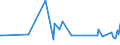 CN 85451990 /Exports /Unit = Prices (Euro/ton) /Partner: Mauritania /Reporter: European Union /85451990:Electrodes of Graphite or Other Carbon, for Electrical Purposes (Excl. Those for Electrolysis Installations or Furnaces)