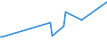 CN 85451990 /Exports /Unit = Prices (Euro/ton) /Partner: Guinea Biss. /Reporter: European Union /85451990:Electrodes of Graphite or Other Carbon, for Electrical Purposes (Excl. Those for Electrolysis Installations or Furnaces)