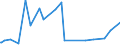 CN 85451990 /Exports /Unit = Prices (Euro/ton) /Partner: Ghana /Reporter: European Union /85451990:Electrodes of Graphite or Other Carbon, for Electrical Purposes (Excl. Those for Electrolysis Installations or Furnaces)