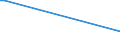 KN 85462091 /Exporte /Einheit = Preise (Euro/Tonne) /Partnerland: Island /Meldeland: Europäische Union /85462091:Isolatoren fr Elektrotechnische Zwecke, aus Keramischen Stoffen, mit Metallteilen, fr Starkstromfreileitungen und Fahrleitungen