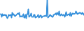 KN 85462091 /Exporte /Einheit = Preise (Euro/Tonne) /Partnerland: Schweiz /Meldeland: Europäische Union /85462091:Isolatoren fr Elektrotechnische Zwecke, aus Keramischen Stoffen, mit Metallteilen, fr Starkstromfreileitungen und Fahrleitungen