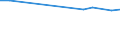 KN 85462091 /Exporte /Einheit = Preise (Euro/Tonne) /Partnerland: Georgien /Meldeland: Europäische Union /85462091:Isolatoren fr Elektrotechnische Zwecke, aus Keramischen Stoffen, mit Metallteilen, fr Starkstromfreileitungen und Fahrleitungen