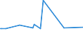 KN 85462091 /Exporte /Einheit = Preise (Euro/Tonne) /Partnerland: Ehem.jug.rep.mazed /Meldeland: Europäische Union /85462091:Isolatoren fr Elektrotechnische Zwecke, aus Keramischen Stoffen, mit Metallteilen, fr Starkstromfreileitungen und Fahrleitungen