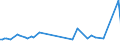 KN 85462091 /Exporte /Einheit = Preise (Euro/Tonne) /Partnerland: Serbien /Meldeland: Europäische Union /85462091:Isolatoren fr Elektrotechnische Zwecke, aus Keramischen Stoffen, mit Metallteilen, fr Starkstromfreileitungen und Fahrleitungen