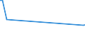 KN 85462091 /Exporte /Einheit = Preise (Euro/Tonne) /Partnerland: Benin /Meldeland: Europäische Union /85462091:Isolatoren fr Elektrotechnische Zwecke, aus Keramischen Stoffen, mit Metallteilen, fr Starkstromfreileitungen und Fahrleitungen