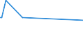 KN 85462091 /Exporte /Einheit = Preise (Euro/Tonne) /Partnerland: Aethiopien /Meldeland: Europäische Union /85462091:Isolatoren fr Elektrotechnische Zwecke, aus Keramischen Stoffen, mit Metallteilen, fr Starkstromfreileitungen und Fahrleitungen