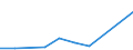 KN 85462091 /Exporte /Einheit = Preise (Euro/Tonne) /Partnerland: Malawi /Meldeland: Europäische Union /85462091:Isolatoren fr Elektrotechnische Zwecke, aus Keramischen Stoffen, mit Metallteilen, fr Starkstromfreileitungen und Fahrleitungen