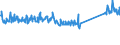 CN 85471000 /Exports /Unit = Prices (Euro/ton) /Partner: Germany /Reporter: Eur27_2020 /85471000:Insulating Fittings for Electrical Purposes, of Ceramics