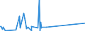 CN 85471000 /Exports /Unit = Prices (Euro/ton) /Partner: Faroe Isles /Reporter: Eur27_2020 /85471000:Insulating Fittings for Electrical Purposes, of Ceramics