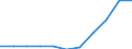 KN 85471010 /Exporte /Einheit = Preise (Euro/Tonne) /Partnerland: Belgien/Luxemburg /Meldeland: Europäische Union /85471010:Isolierteile fr Elektrotechnische Zwecke, aus Keramischen Stoffen, mit Einem Gehalt an Metalloxiden von >= 80 Ght