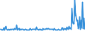 KN 85471010 /Exporte /Einheit = Preise (Euro/Tonne) /Partnerland: Ver.koenigreich /Meldeland: Europäische Union /85471010:Isolierteile fr Elektrotechnische Zwecke, aus Keramischen Stoffen, mit Einem Gehalt an Metalloxiden von >= 80 Ght