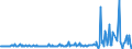 KN 85471010 /Exporte /Einheit = Preise (Euro/Tonne) /Partnerland: Daenemark /Meldeland: Europäische Union /85471010:Isolierteile fr Elektrotechnische Zwecke, aus Keramischen Stoffen, mit Einem Gehalt an Metalloxiden von >= 80 Ght