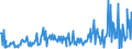 CN 85471010 /Exports /Unit = Prices (Euro/ton) /Partner: Belgium /Reporter: European Union /85471010:Insulating Fittings for Electrical Purposes, of Ceramics, Containing >= 80% by Weight of Metallic Oxides