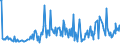 CN 85471010 /Exports /Unit = Prices (Euro/ton) /Partner: Sweden /Reporter: European Union /85471010:Insulating Fittings for Electrical Purposes, of Ceramics, Containing >= 80% by Weight of Metallic Oxides