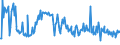 CN 85471010 /Exports /Unit = Prices (Euro/ton) /Partner: Finland /Reporter: European Union /85471010:Insulating Fittings for Electrical Purposes, of Ceramics, Containing >= 80% by Weight of Metallic Oxides