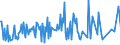 CN 85471010 /Exports /Unit = Prices (Euro/ton) /Partner: Slovenia /Reporter: European Union /85471010:Insulating Fittings for Electrical Purposes, of Ceramics, Containing >= 80% by Weight of Metallic Oxides