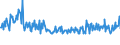 CN 85471090 /Exports /Unit = Prices (Euro/ton) /Partner: France /Reporter: European Union /85471090:Insulating Fittings for Electrical Purposes, of Ceramics, Containing < 80% by Weight of Metallic Oxides