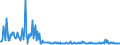 KN 85471090 /Exporte /Einheit = Preise (Euro/Tonne) /Partnerland: Griechenland /Meldeland: Europäische Union /85471090:Isolierteile fr Elektrotechnische Zwecke, aus Keramischen Stoffen, mit Einem Gehalt an Metalloxiden von < 80 Ght