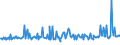 CN 85471090 /Exports /Unit = Prices (Euro/ton) /Partner: Belgium /Reporter: European Union /85471090:Insulating Fittings for Electrical Purposes, of Ceramics, Containing < 80% by Weight of Metallic Oxides