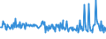 KN 85471090 /Exporte /Einheit = Preise (Euro/Tonne) /Partnerland: Luxemburg /Meldeland: Europäische Union /85471090:Isolierteile fr Elektrotechnische Zwecke, aus Keramischen Stoffen, mit Einem Gehalt an Metalloxiden von < 80 Ght