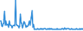 KN 85471090 /Exporte /Einheit = Preise (Euro/Tonne) /Partnerland: Schweden /Meldeland: Europäische Union /85471090:Isolierteile fr Elektrotechnische Zwecke, aus Keramischen Stoffen, mit Einem Gehalt an Metalloxiden von < 80 Ght