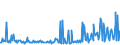 KN 85471090 /Exporte /Einheit = Preise (Euro/Tonne) /Partnerland: Finnland /Meldeland: Europäische Union /85471090:Isolierteile fr Elektrotechnische Zwecke, aus Keramischen Stoffen, mit Einem Gehalt an Metalloxiden von < 80 Ght