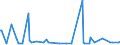 KN 85471090 /Exporte /Einheit = Preise (Euro/Tonne) /Partnerland: Liechtenstein /Meldeland: Europäische Union /85471090:Isolierteile fr Elektrotechnische Zwecke, aus Keramischen Stoffen, mit Einem Gehalt an Metalloxiden von < 80 Ght