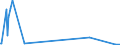 KN 85471090 /Exporte /Einheit = Preise (Euro/Tonne) /Partnerland: Gibraltar /Meldeland: Europäische Union /85471090:Isolierteile fr Elektrotechnische Zwecke, aus Keramischen Stoffen, mit Einem Gehalt an Metalloxiden von < 80 Ght